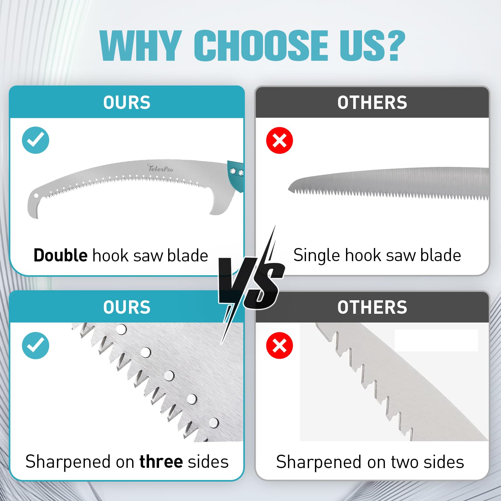 TelesPro Multi-Purpose Handheld Pruning Saw with 16-Inch Blade for Tree Trimming - Compatible with Standard US Acme Thread Poles (Pole Sold Separately)